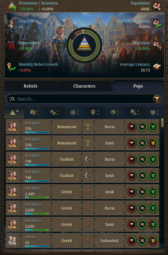 EU5 population tab, showing how a province’s pops are divided by class, culture, and religion