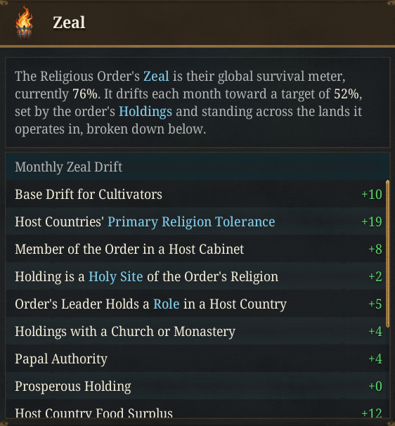 EU5 1.4 Religious Orders panel showing an order’s strength driven by global Zeal and its standing in your country