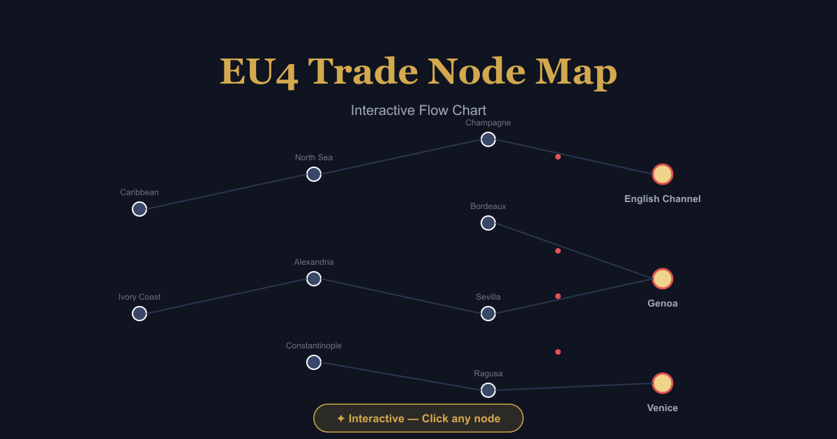 Preview of the EU4 trade node map